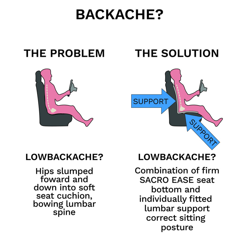 CoreBack